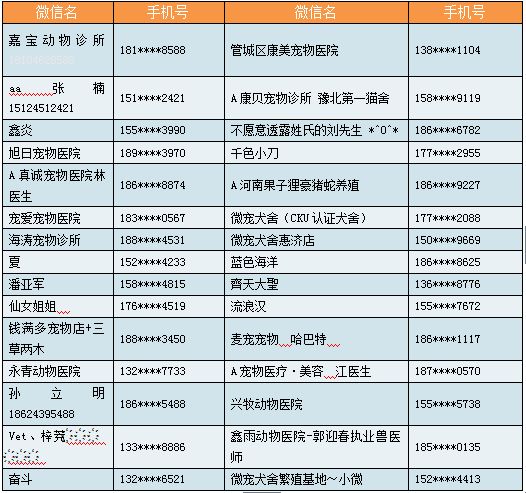 犬瘟試紙條——第一批試用客戶名單發布！(圖1)