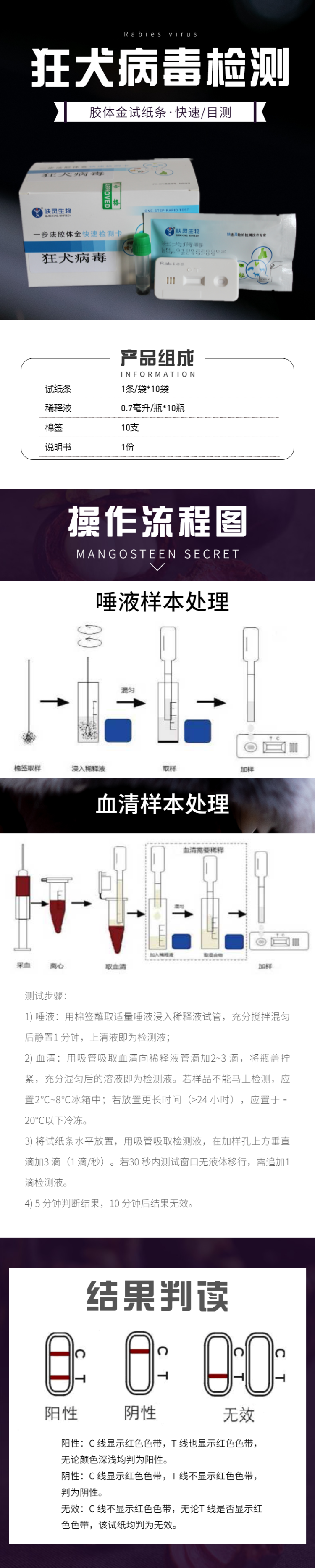 狂犬病毒檢測試紙條(圖1)